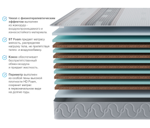 Столлайн / Матрас Тропикана-Агама в чехле Magnetic 1200х2000