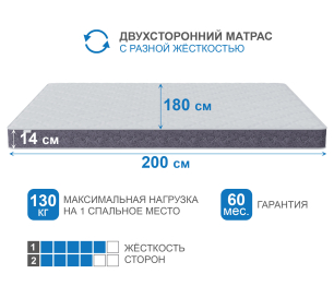 Матрас Тропикана-Агама плюс 1800х2000
