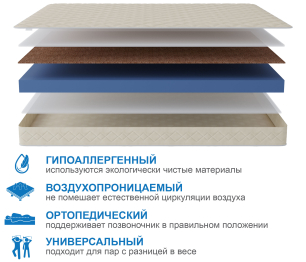 Матрас Слип-Мотив 1600х1900