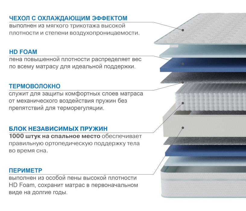 1600 x 2000, Матрас Сити-Мадрид в чехле Cooler 1600х2000