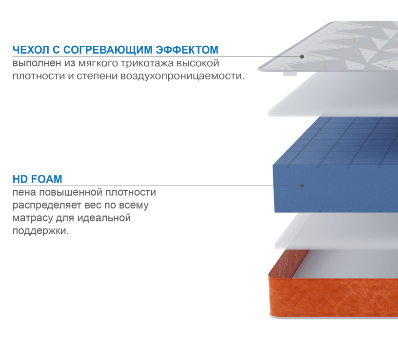 900 x 2000, Матрас Премиум-Ориент в чехле Warmer в скрутке 900х2000