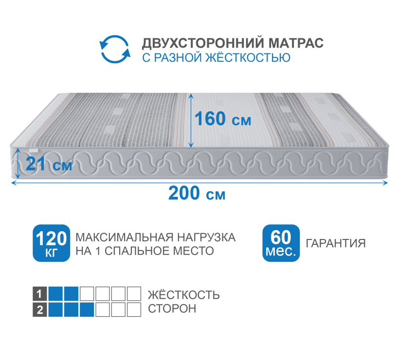 1600 x 2000, Матрас Корсика-Зодиак в чехле Magnetic 1600х2000