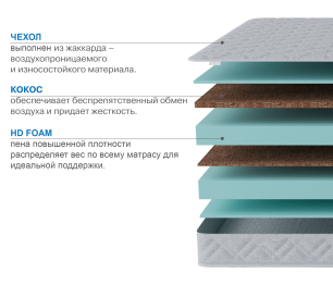 Столлайн / Матрас Классик-Кармен 900х1900