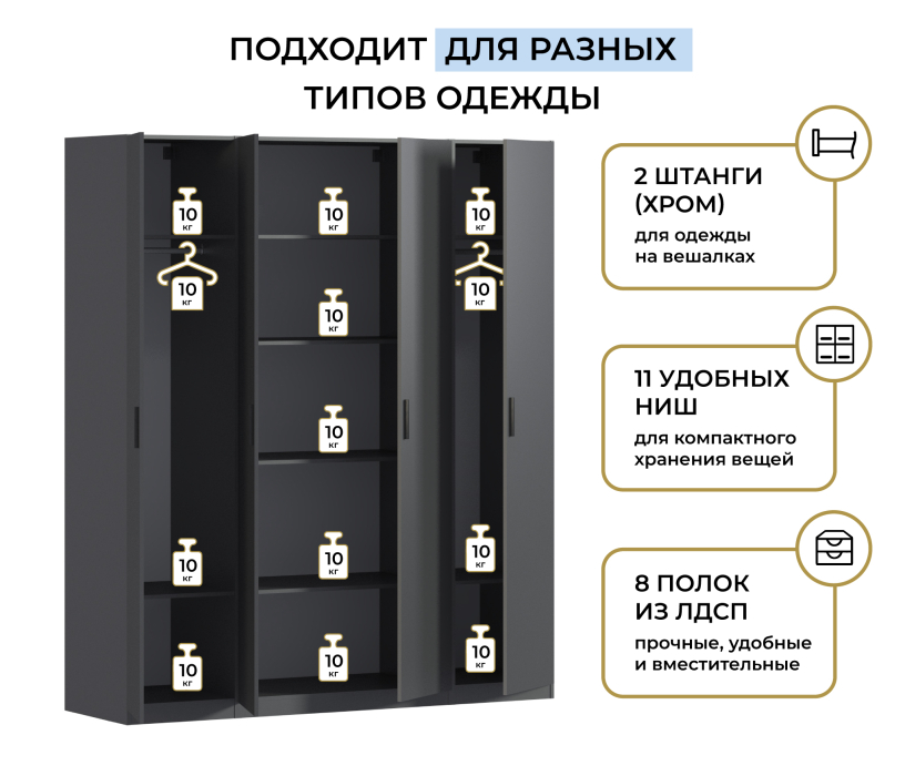 Для одежды, Шкаф четырехдверный Макс 2000 мм, вариант №3 (ЛДСП)