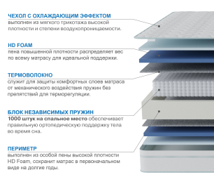 Столлайн / Матрас Сити-Мадрид в чехле Cooler 1400х2000