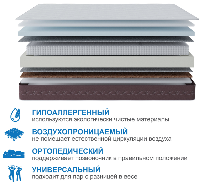 Другие размеры, Матрас Корсика-Олимпик 1600х1900