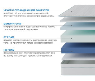 Столлайн / Матрас Здоровый сон-Макс в чехле Cooler 1600х1900
