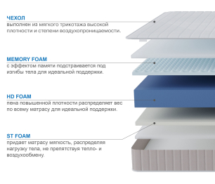 Матрас Тропикана-Феникс 1200х1900