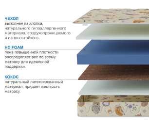 Столлайн / Матрас Здоровый сон-Мишутка 1200х1900