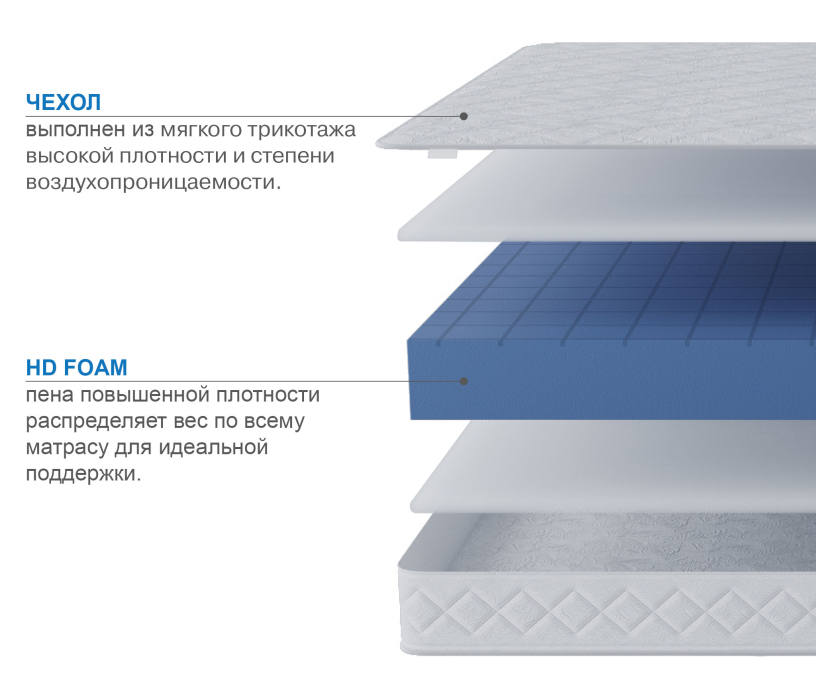 900 x 2000, Матрас Премиум-Ориент плюс в скрутке 900х2000