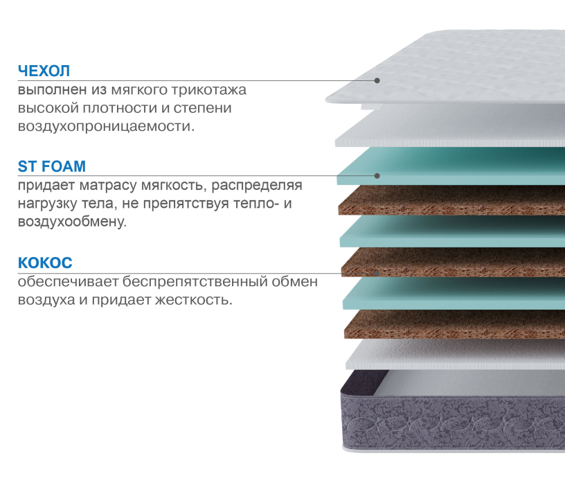 900 x 2000, Матрас Тропикана-Агама плюс 900*2000