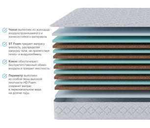 Столлайн / Матрас Тропикана-Агама 1400х1900