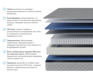 Столлайн / Матрас Фиеста 1800х2000