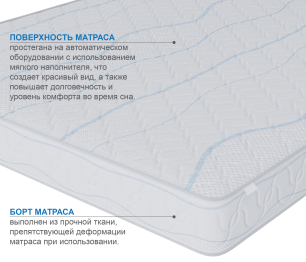 Матрас Сити-Мадрид 1200х1900