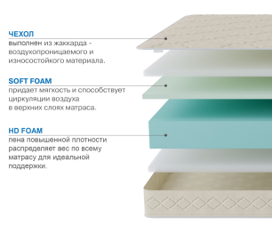 Матрас Классик-Орландо 1200х1900