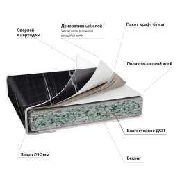 Столешница R9 38*2440*600 Черный Тунис