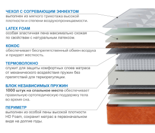 Матрас Слип-Соната в чехле Warmer 1200х2000