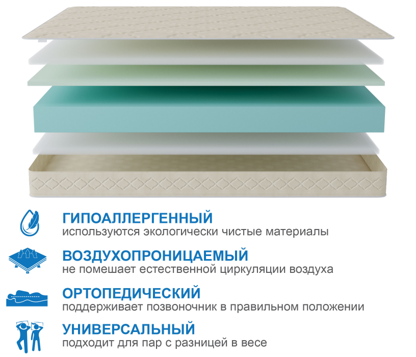 Другие размеры, Матрас Классик-Орландо в скрутке 1200х1900