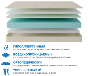 Матрас Классик-Орландо 1800х2000