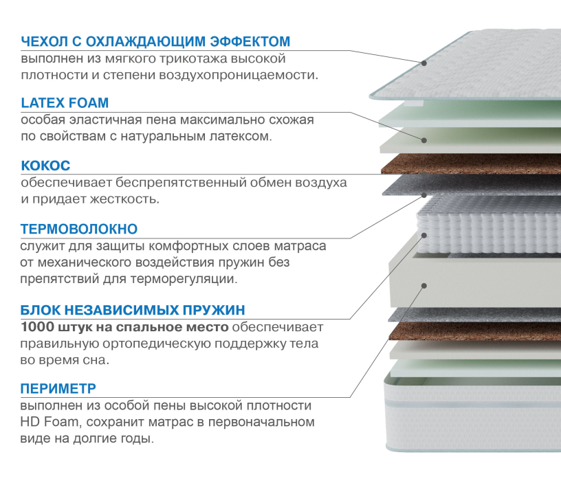 1400 x 2000, Матрас Слип-Соната в чехле Cooler 1400х2000