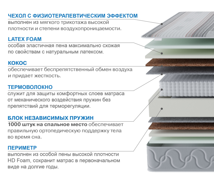 Другие размеры, Матрас Слип-Соната в чехле Magnetic 900х1900