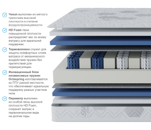 Столлайн / Матрас Сити-Альмерия в скрутке 1400х2000