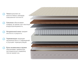 Столлайн / Матрас Столплит Корсика - Лорд 1800*2000