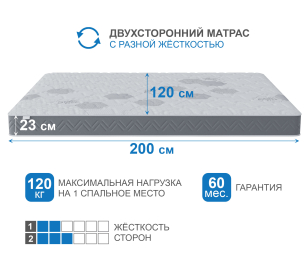 Столлайн / Матрас Корсика-Зодиак в скрутке 1200х2000
