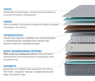 Столлайн / Матрас Тропикана-Тритон 1200х1900