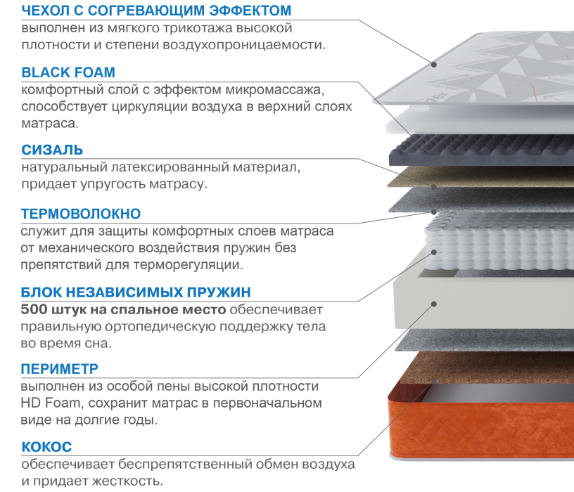Другие размеры, Матрас Сити-Генуя в чехле Warmer 800х1900